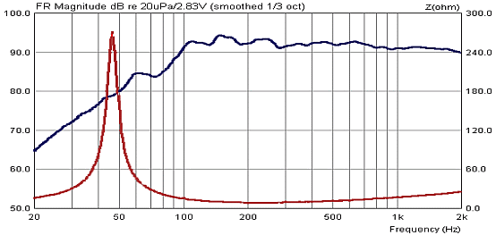 frequency response range impedance enviee bass